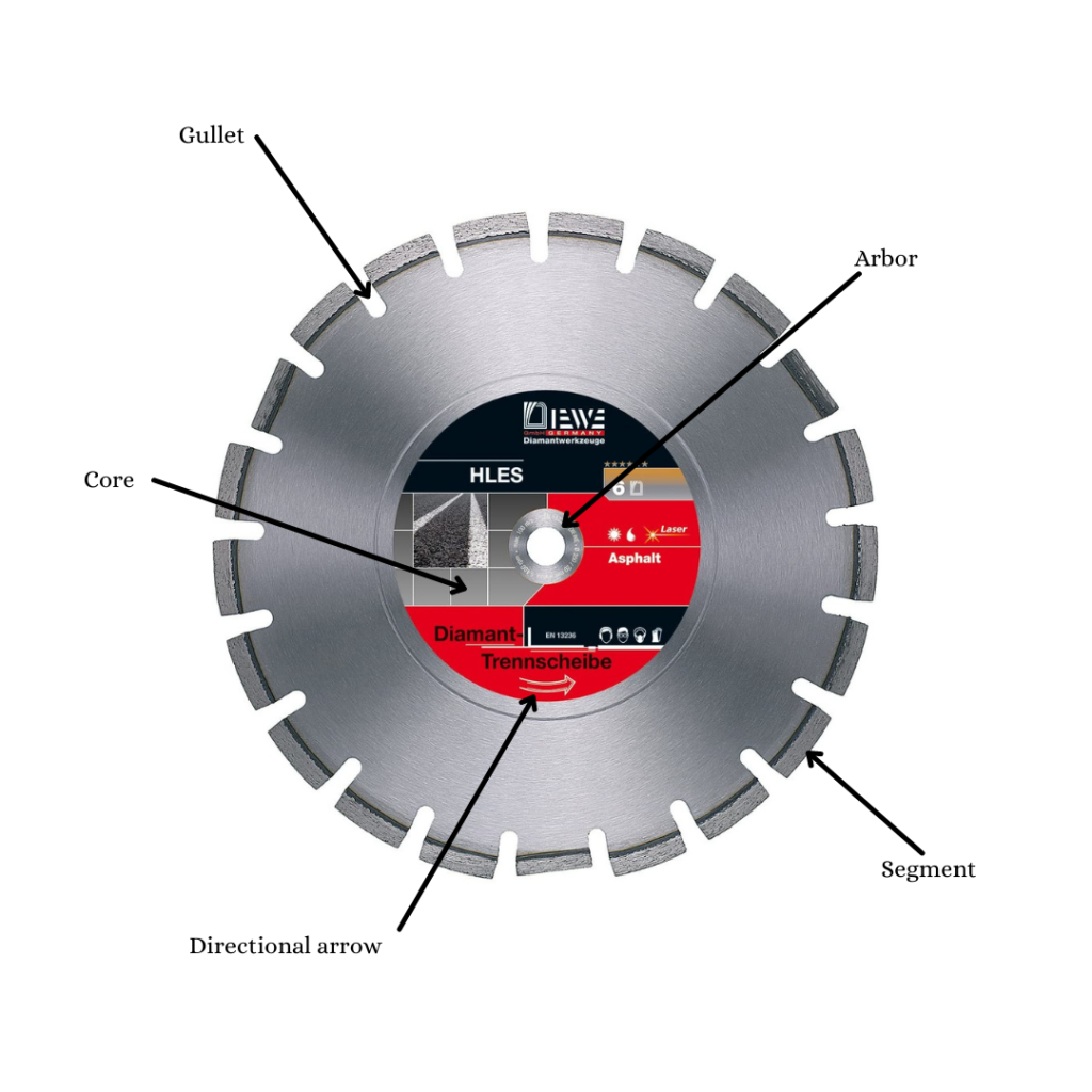 anatomy of a diamond disc